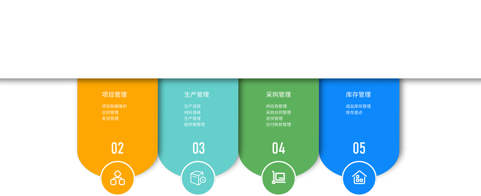 项目管理/生产管理/采购管理/库存管理