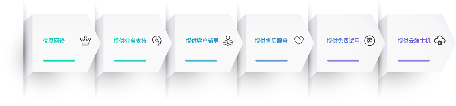 诚征经销商-优厚福利