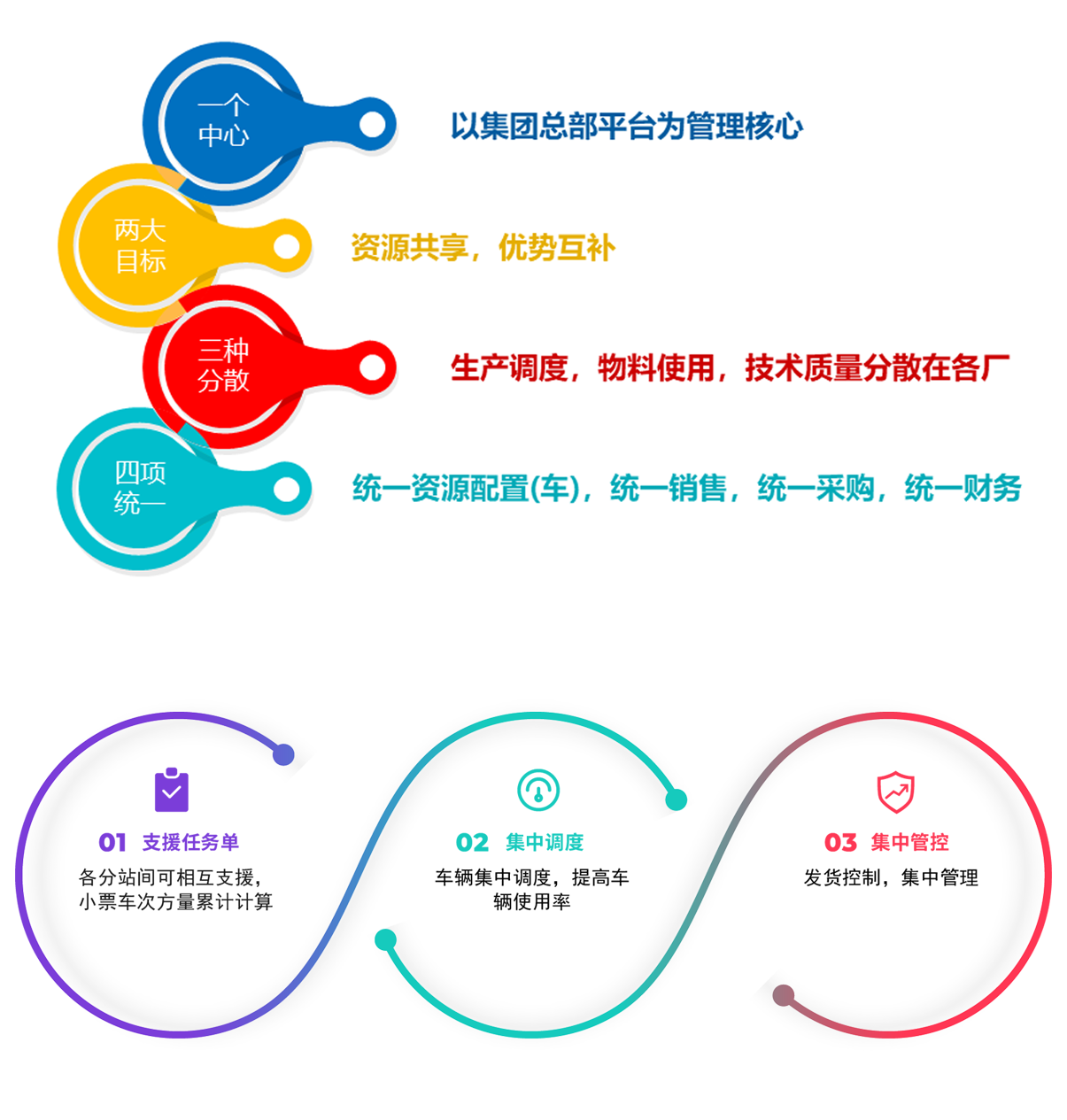 平台管理优势